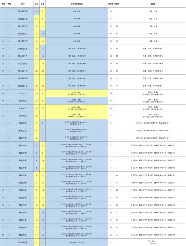 真理之拳二月下旬卡牌平衡性调整-手游资料站
